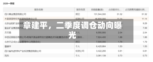 章建平，二季度调仓动向曝光