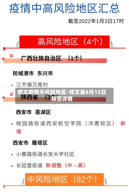 修文疫情中风险地区/修文县8月12日预警详情