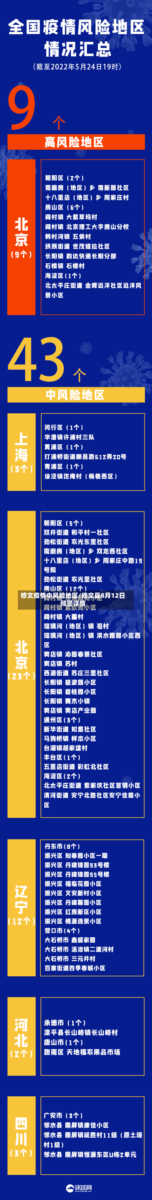 修文疫情中风险地区/修文县8月12日预警详情-第2张图片
