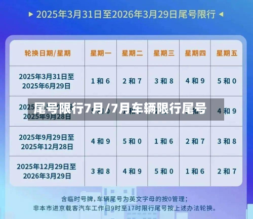尾号限行7月/7月车辆限行尾号