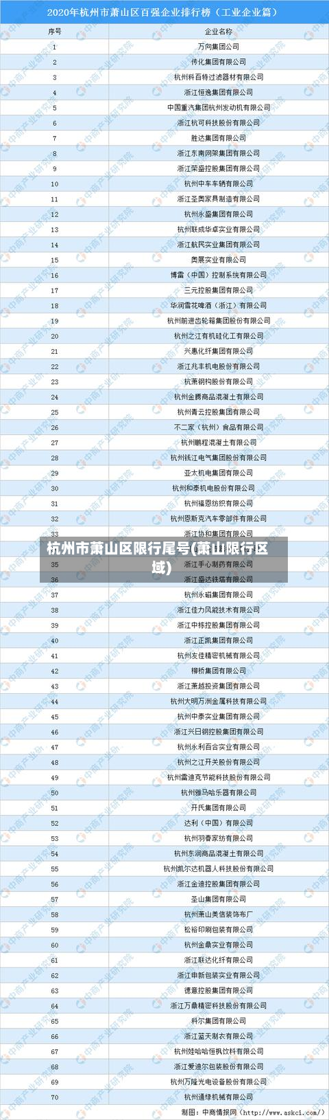 杭州市萧山区限行尾号(萧山限行区域)-第1张图片