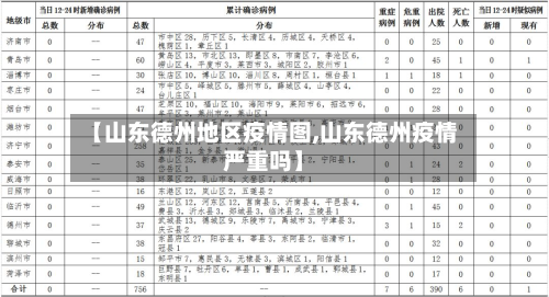 【山东德州地区疫情图,山东德州疫情严重吗】-第3张图片