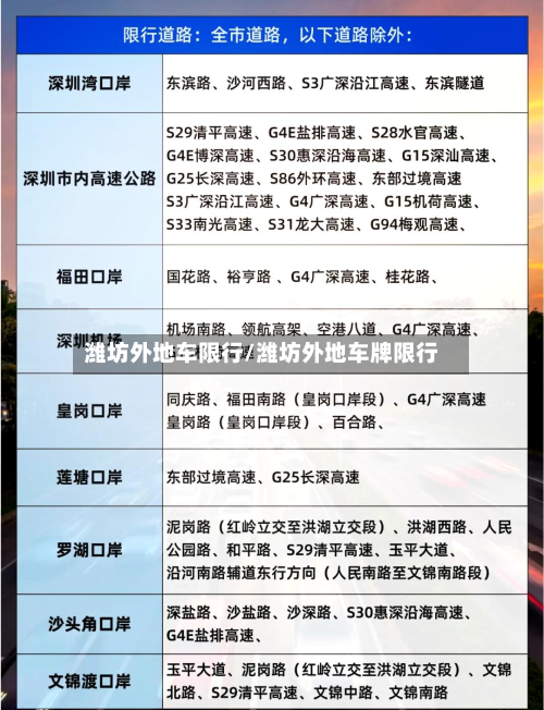 潍坊外地车限行/潍坊外地车牌限行