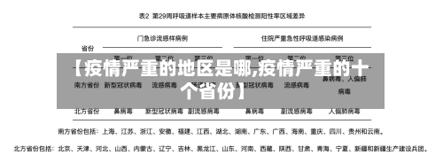 【疫情严重的地区是哪,疫情严重的十个省份】
