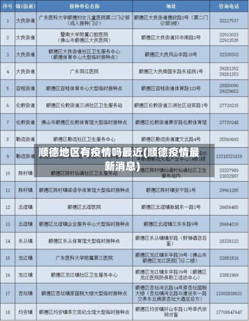 顺德地区有疫情吗最近(顺德疫情最新消息)-第2张图片