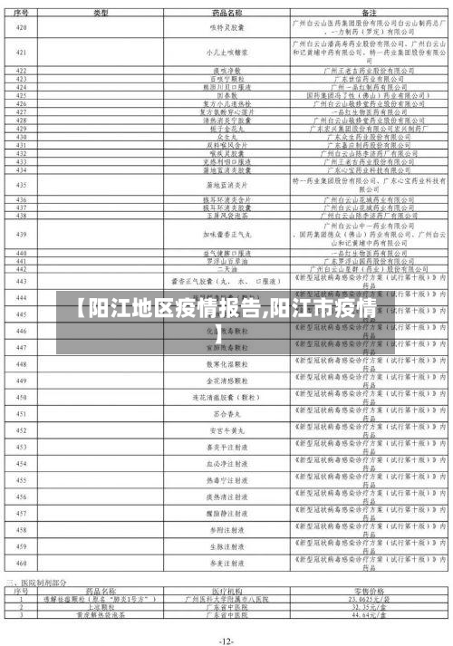 【阳江地区疫情报告,阳江市疫情】