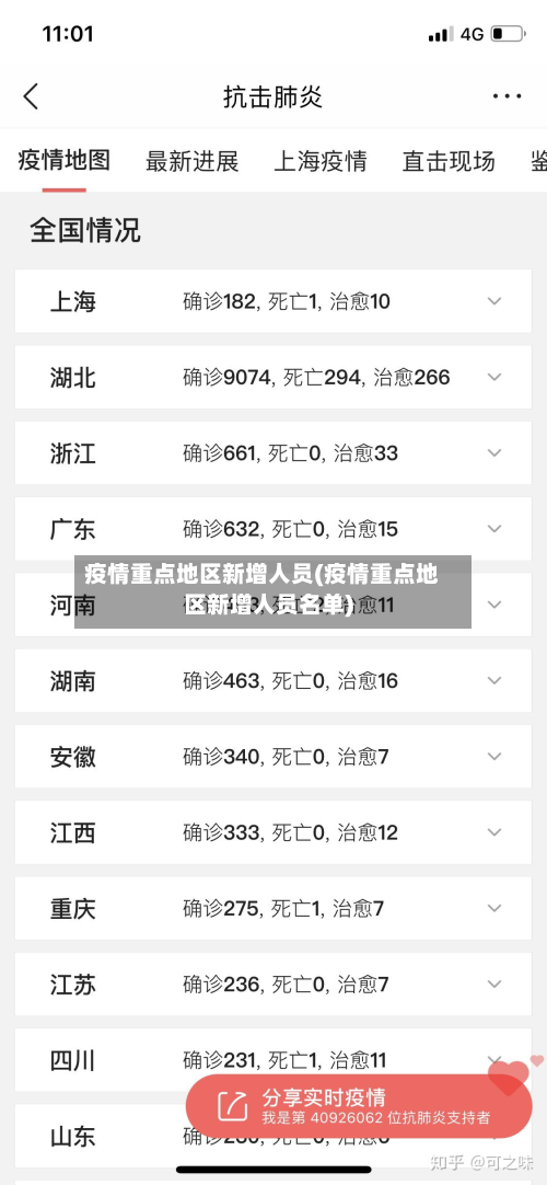 疫情重点地区新增人员(疫情重点地区新增人员名单)-第2张图片