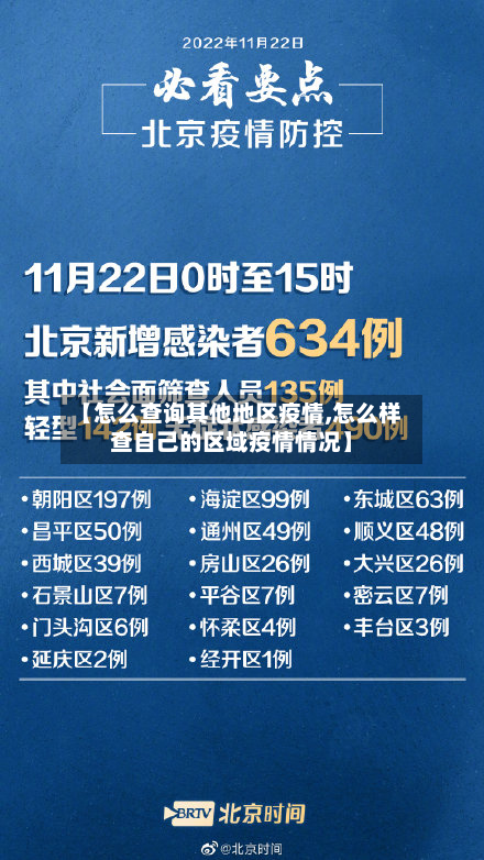 【怎么查询其他地区疫情,怎么样查自己的区域疫情情况】-第3张图片