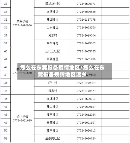 怎么在东莞报备疫情地区/怎么在东莞报备疫情地区返乡-第2张图片