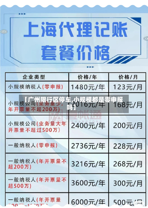【广州限行区停车,小规模都是零申报吗】