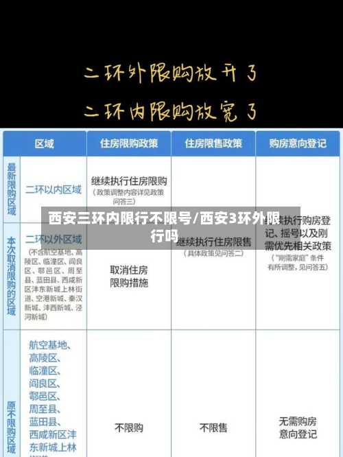 西安三环内限行不限号/西安3环外限行吗