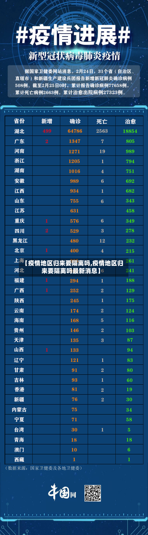 【疫情地区归来要隔离吗,疫情地区归来要隔离吗最新消息】-第2张图片
