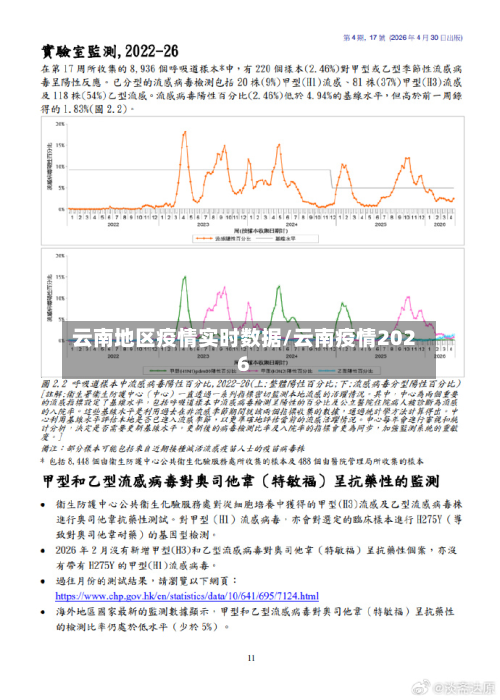 云南地区疫情实时数据/云南疫情2026