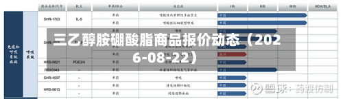 三乙醇胺硼酸脂商品报价动态(2026-08-22)-第2张图片