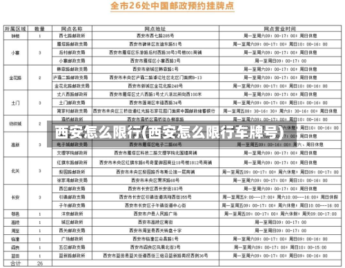 西安怎么限行(西安怎么限行车牌号)
