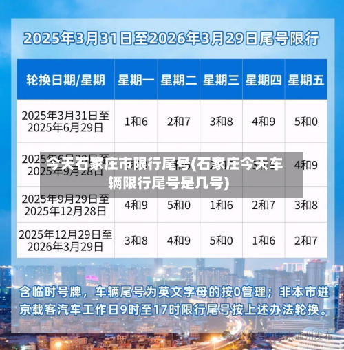 今天石家庄市限行尾号(石家庄今天车辆限行尾号是几号)