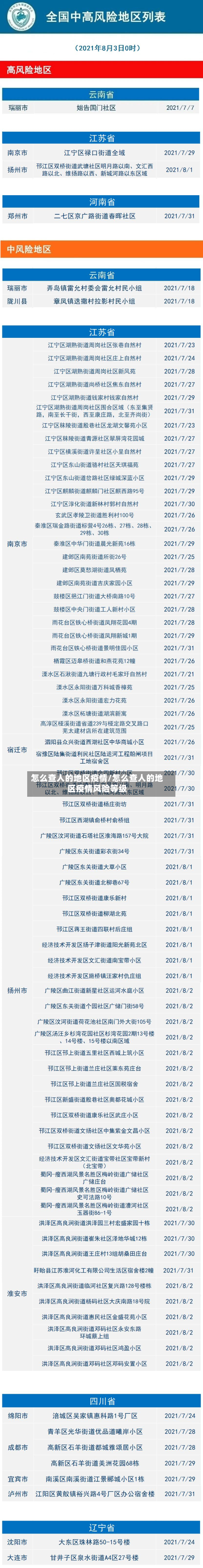 怎么查人的地区疫情/怎么查人的地区疫情风险等级