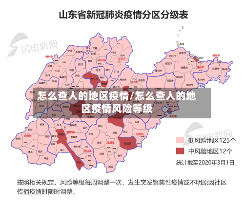 怎么查人的地区疫情/怎么查人的地区疫情风险等级-第2张图片