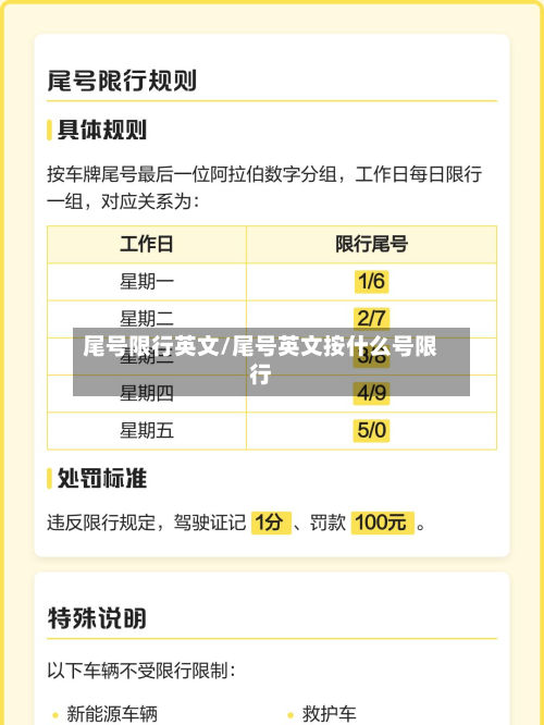尾号限行英文/尾号英文按什么号限行-第2张图片