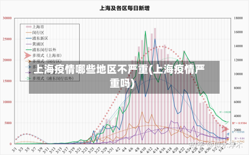上海疫情哪些地区不严重(上海疫情严重吗)