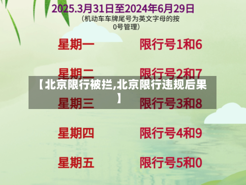 【北京限行被拦,北京限行违规后果】