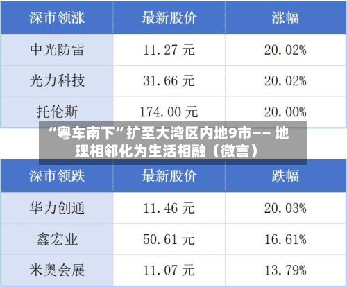 “粤车南下”扩至大湾区内地9市—— 地理相邻化为生活相融（微言）