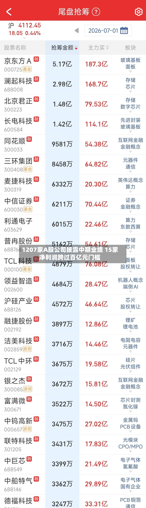 1207家A股公司披露中期业绩 15家净利润跨过百亿元门槛-第2张图片