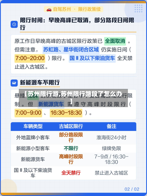 【苏州限行游,苏州限行路段了怎么办】