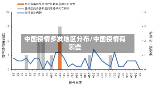 中国疫情多发地区分布/中国疫情有哪些-第3张图片