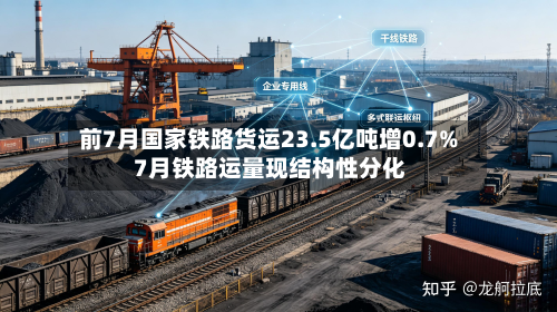 前7月国家铁路货运23.5亿吨增0.7% 7月铁路运量现结构性分化
