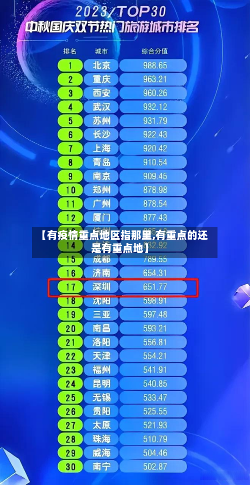 【有疫情重点地区指那里,有重点的还是有重点地】