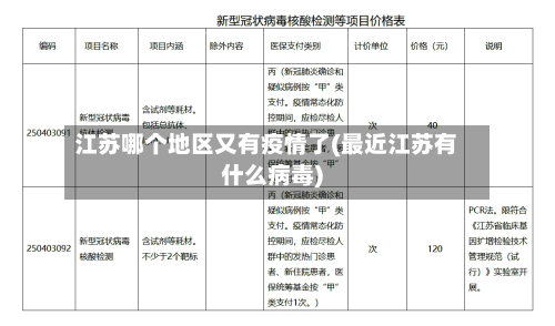 江苏哪个地区又有疫情了(最近江苏有什么病毒)-第2张图片