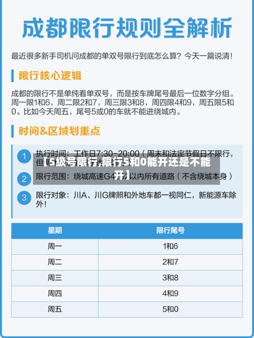 【5级号限行,限行5和0能开还是不能开】