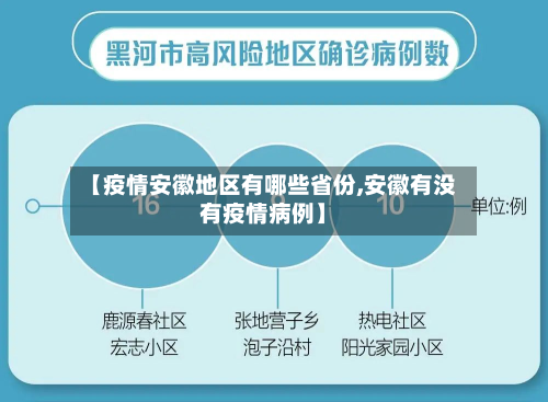 【疫情安徽地区有哪些省份,安徽有没有疫情病例】