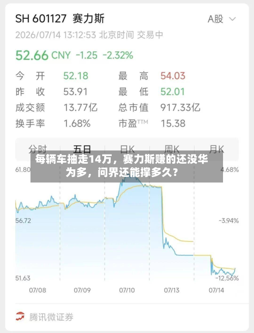 每辆车抽走14万，赛力斯赚的还没华为多，问界还能撑多久？-第3张图片