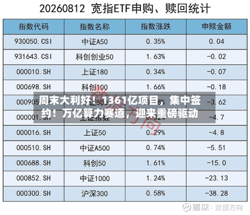 周末大利好！1361亿项目，集中签约！万亿算力赛道，迎来重磅驱动