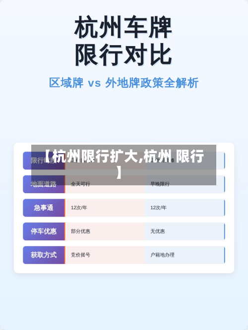 【杭州限行扩大,杭州 限行】