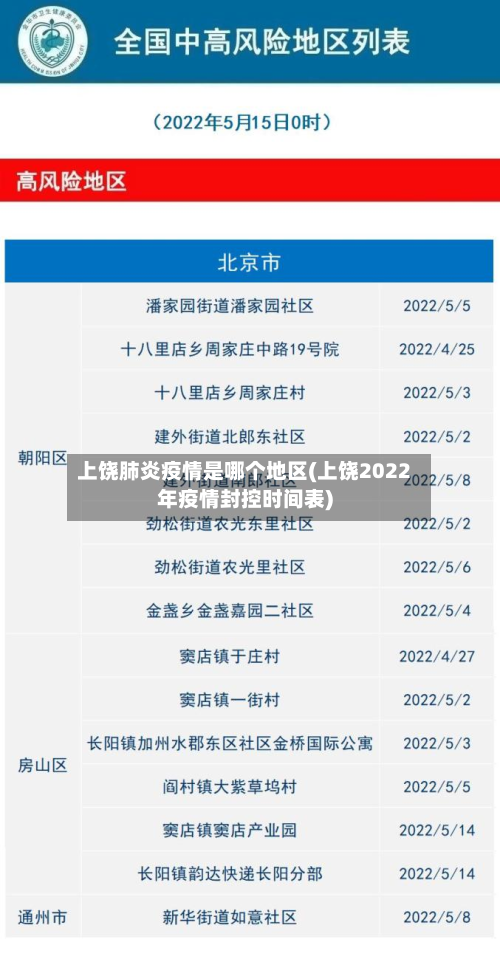 上饶肺炎疫情是哪个地区(上饶2022年疫情封控时间表)