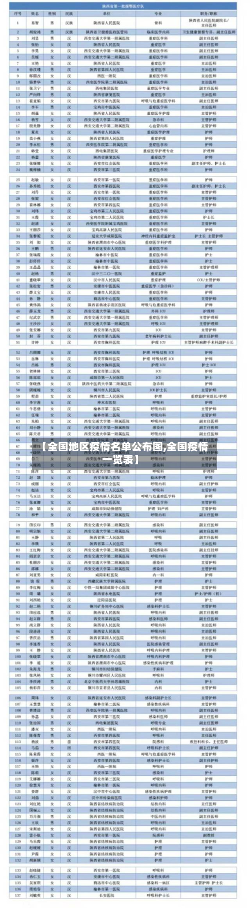 【全国地区疫情名单公布图,全国疫情一览表】