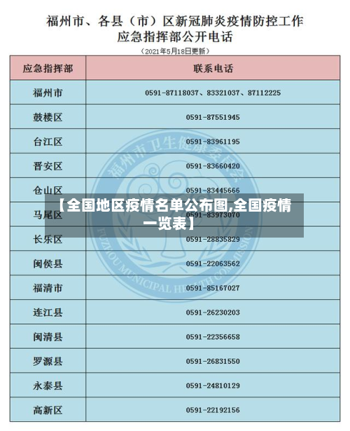 【全国地区疫情名单公布图,全国疫情一览表】-第2张图片