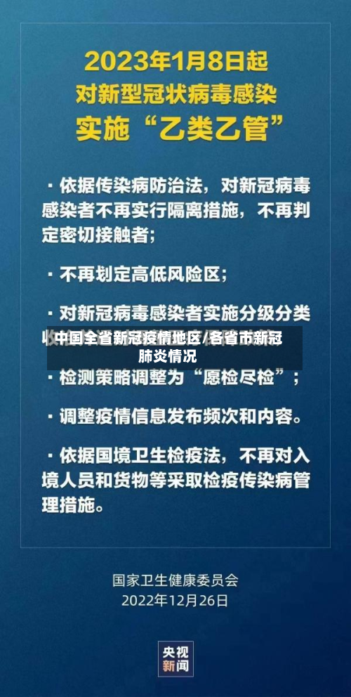 中国全省新冠疫情地区/各省市新冠肺炎情况-第2张图片