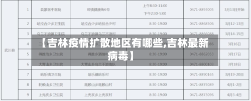 【吉林疫情扩散地区有哪些,吉林最新病毒】