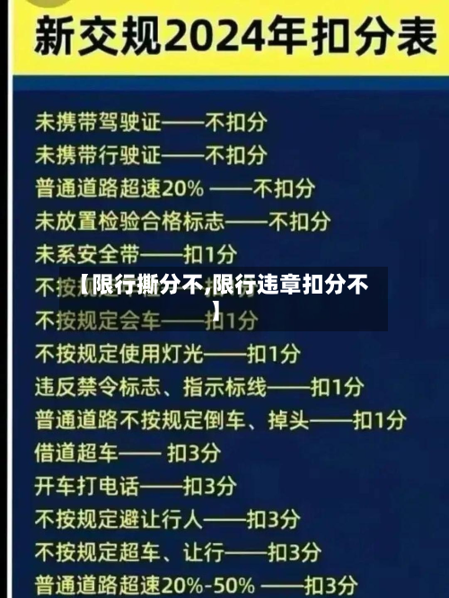 【限行撕分不,限行违章扣分不】