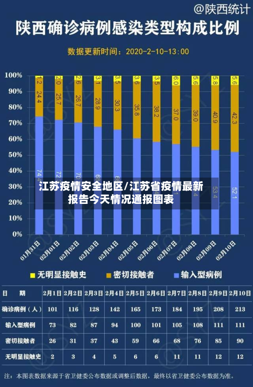 江苏疫情安全地区/江苏省疫情最新报告今天情况通报图表-第3张图片
