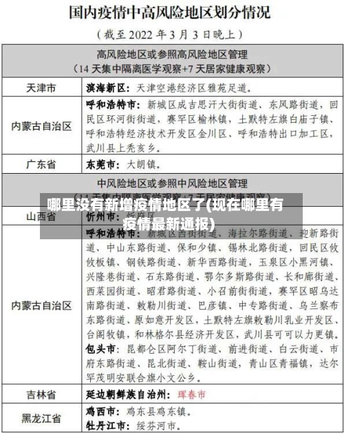 哪里没有新增疫情地区了(现在哪里有疫情最新通报)