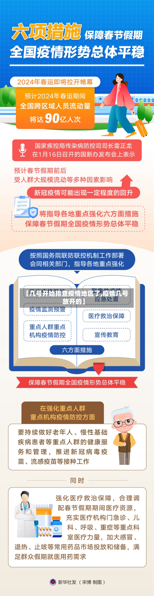 【几号开始排查疫情地区了,疫情几号放开的】-第3张图片