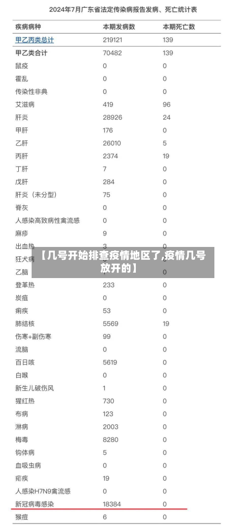 【几号开始排查疫情地区了,疫情几号放开的】-第2张图片