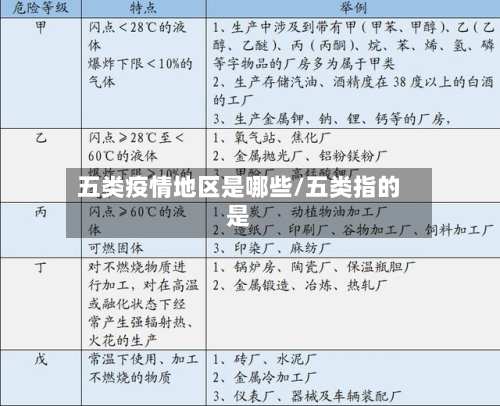 五类疫情地区是哪些/五类指的是