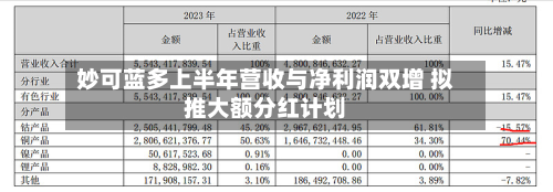 妙可蓝多上半年营收与净利润双增 拟推大额分红计划