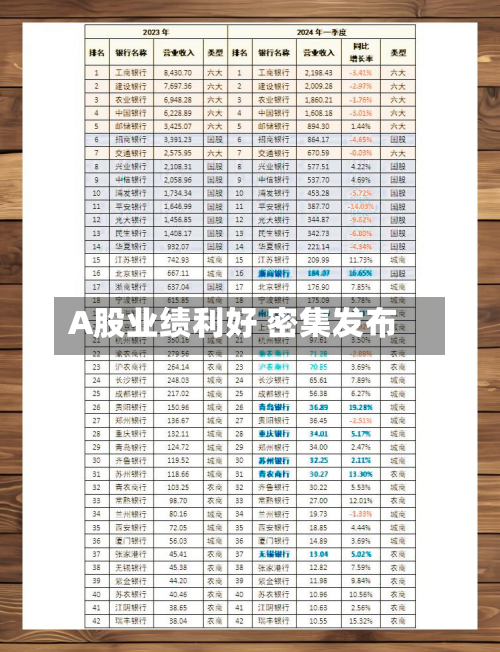 A股业绩利好 密集发布